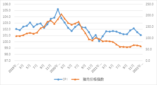 生猪产能过剩 猪肉价格持续低迷——绍兴猪肉价格情况调研报告